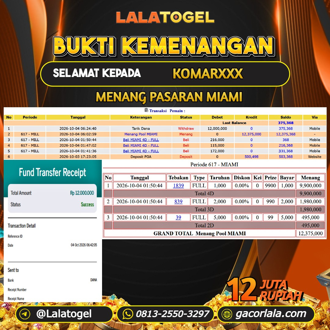 LALATOGEL JACKPOT TOGEL PASARAN MIAMI RP.12.000.000, - LUNAS USER ID :  KOMARXXX