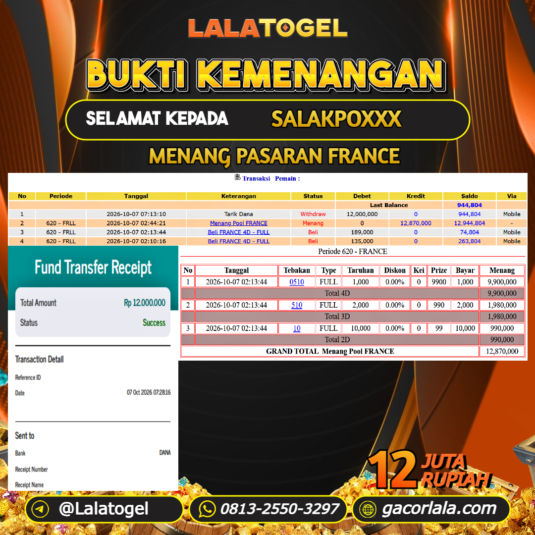 LALATOGEL JACKPOT TOGEL PASARAN FRANCE RP.12.000.000, - LUNAS USER ID : SALAKPOXXX