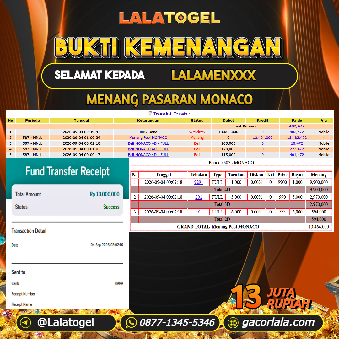 LALATOGEL JACKPOT TOGEL PASARAN MONACO RP.13.000.000, - LUNAS USER ID :  LALAMENXXX