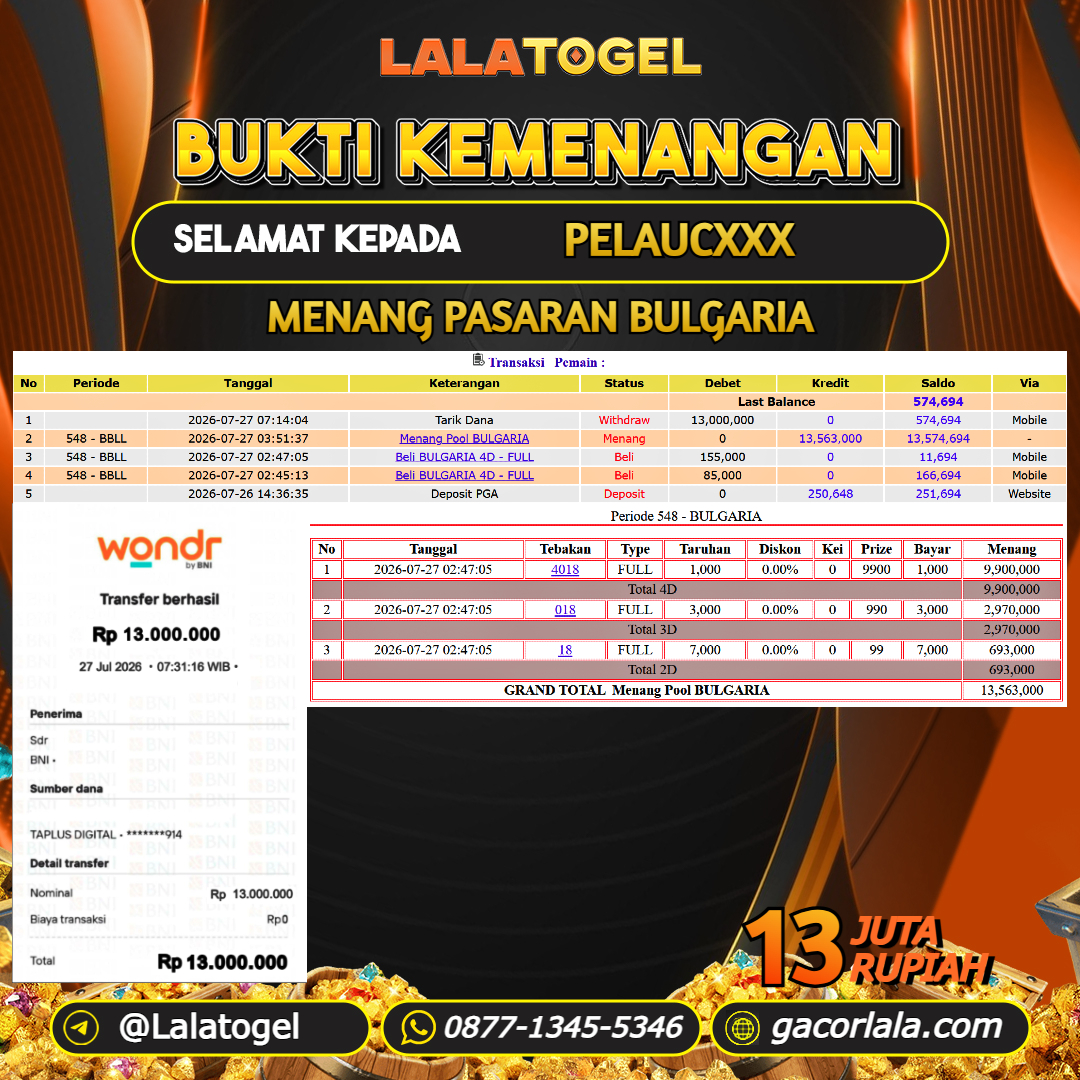 LALATOGEL JACKPOT TOGEL PASARAN BULGARIA RP.13.000.000, - LUNAS USER ID : PELAUCXXX