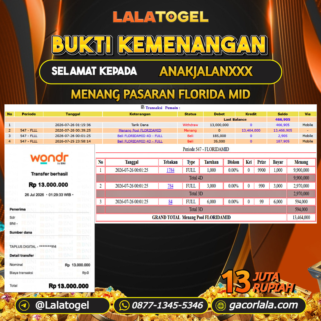 LALATOGEL JACKPOT TOGEL PASARAN FLORIDA MID RP.13.000.000, - LUNAS USER ID :  ANAKJALANXXX 