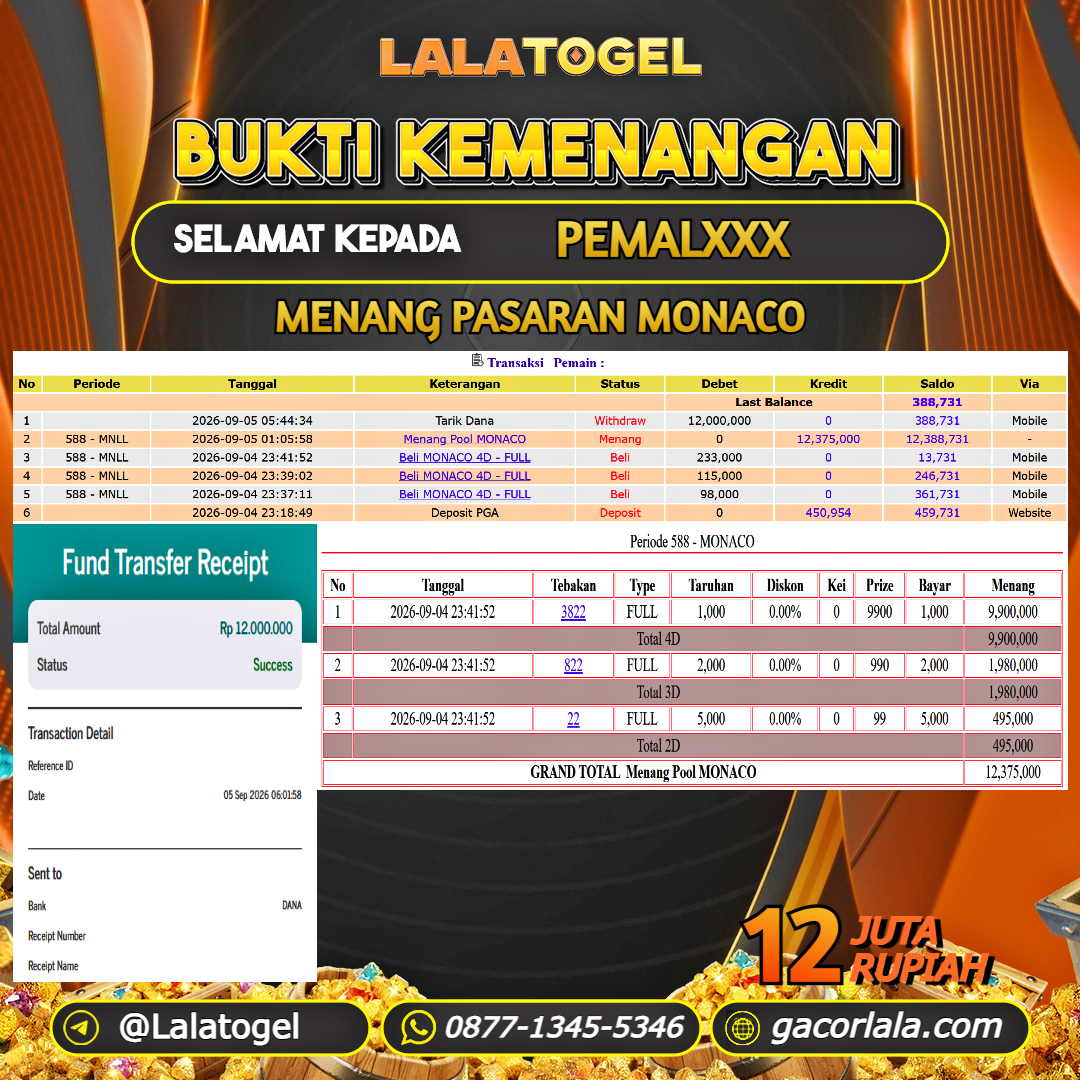 LALATOGEL JACKPOT TOGEL PASARAN MONACO RP.12.000.000, - LUNAS USER ID : PEMALXXX